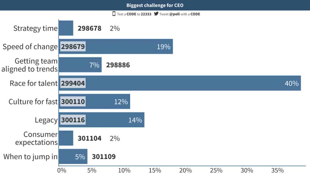 What Are the CEO’s worried About? Getting the Right Skills at the Right ...