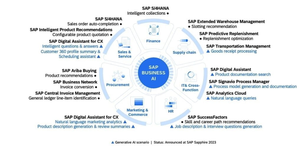 Sap Strategy Daily Inspiration: “A strategy based upon just the technology is not a ...