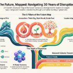 The Future, Mapped: 30 Years of Thinking About What Comes Next The Future, Mapped: 30 Years of Thinking About What Comes Next