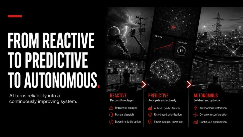 From reactive to predictive to autonomous.