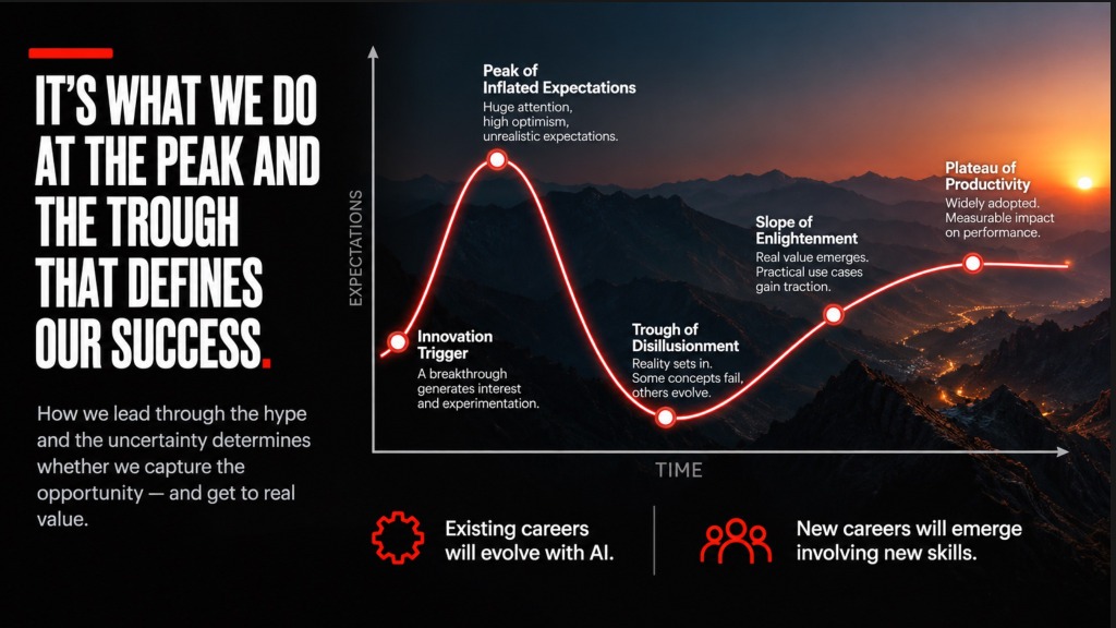 What we do at the peak and trough defines our success.