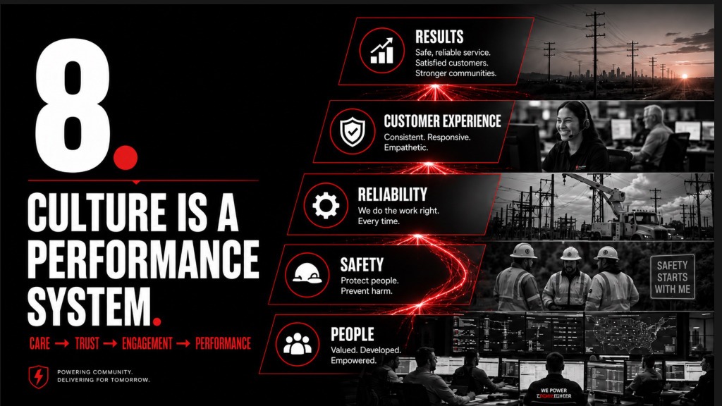 Culture is a performance system.