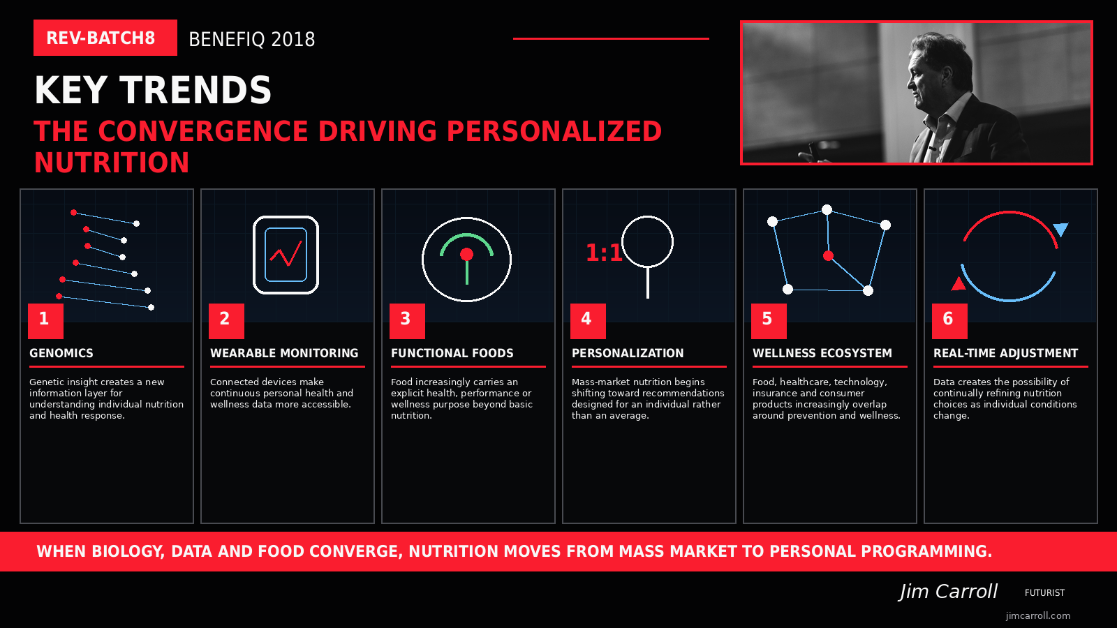 The convergence driving personalized nutrition