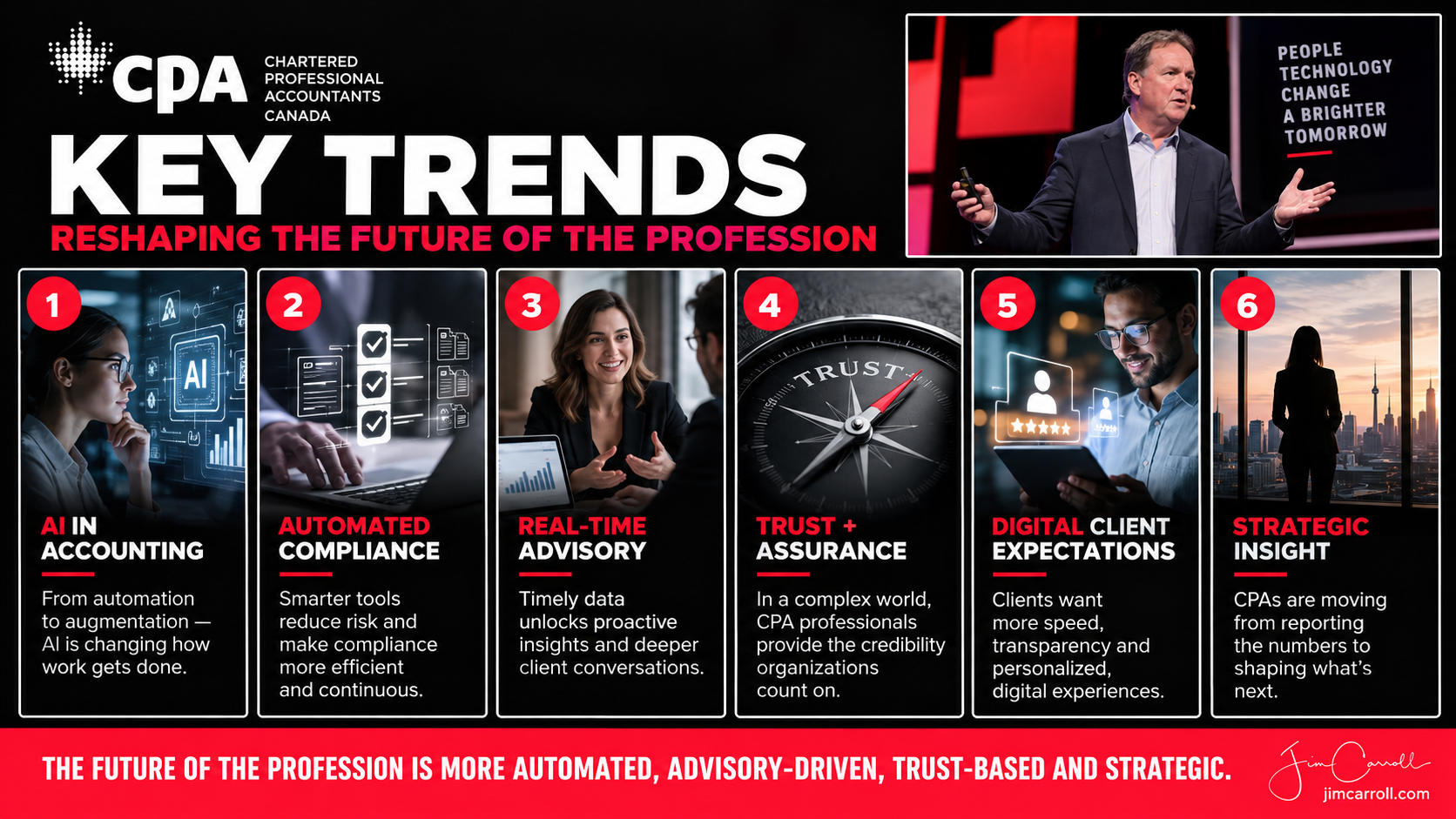 Key Trends Shaping The Future