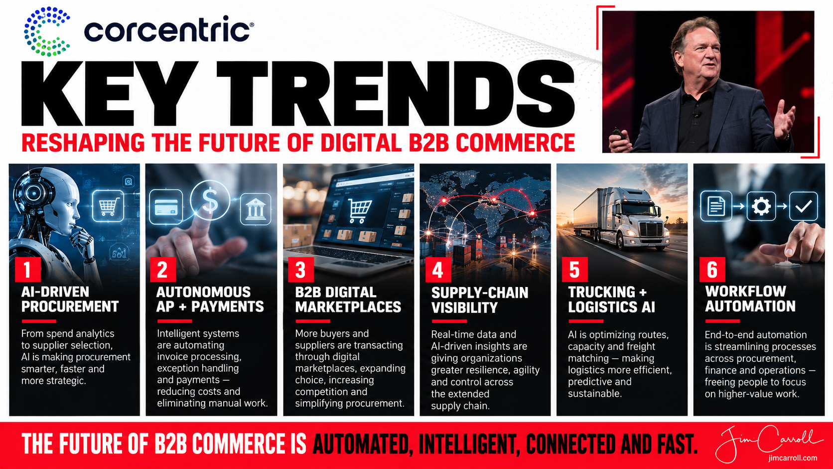 Key Trends Shaping The Future