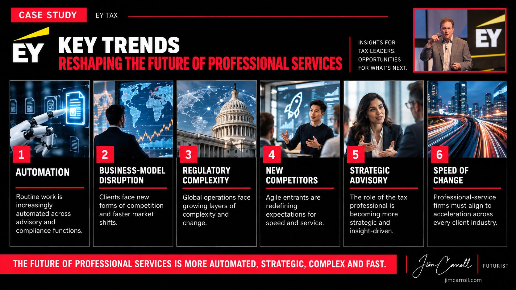 Key Trends Shaping The Future