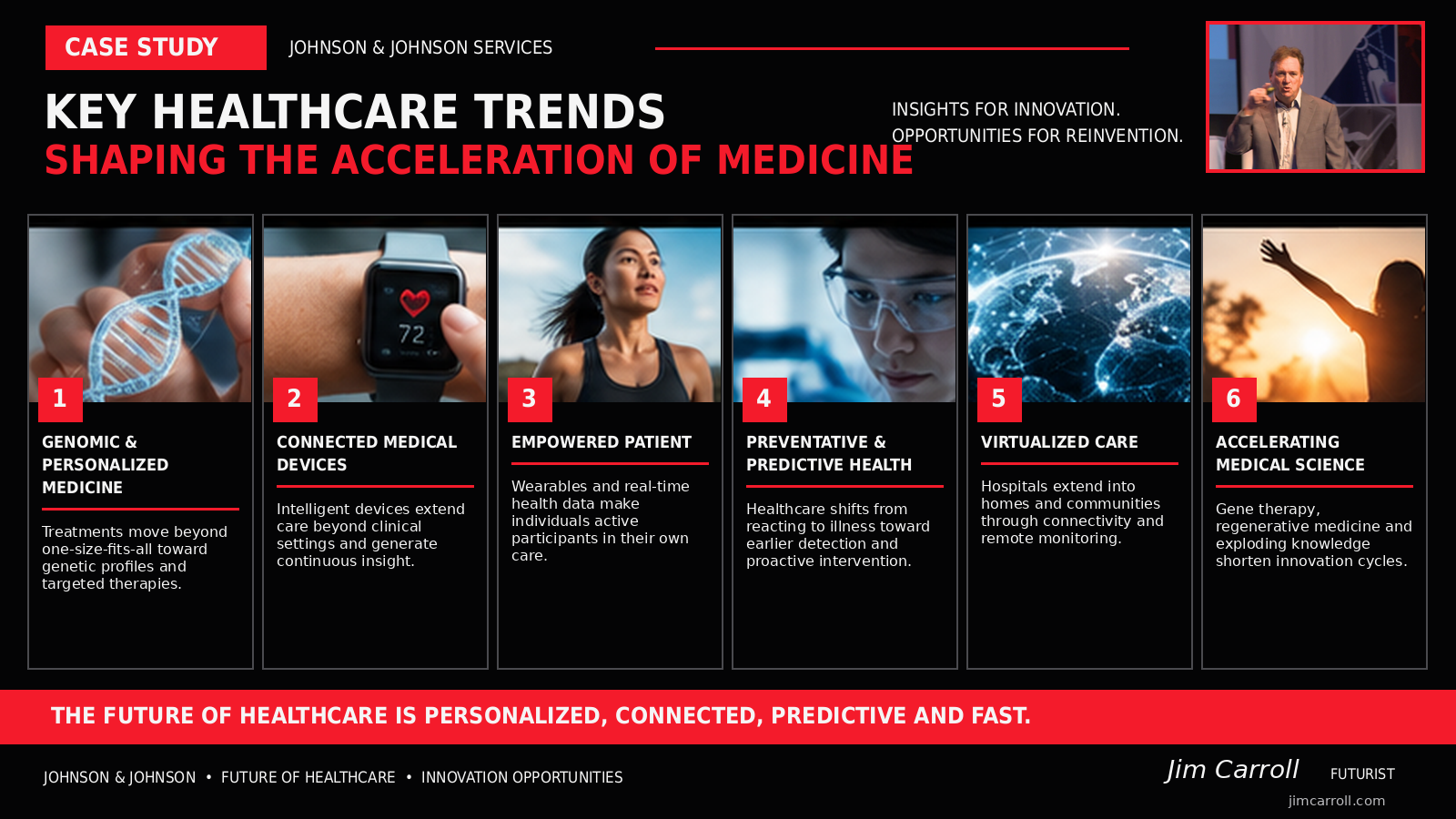Key Healthcare Trends Shaping The Acceleration Of Medicine