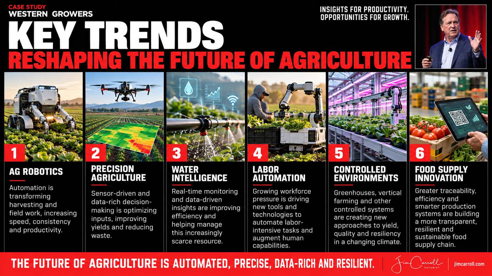 Key Trends Shaping The Future