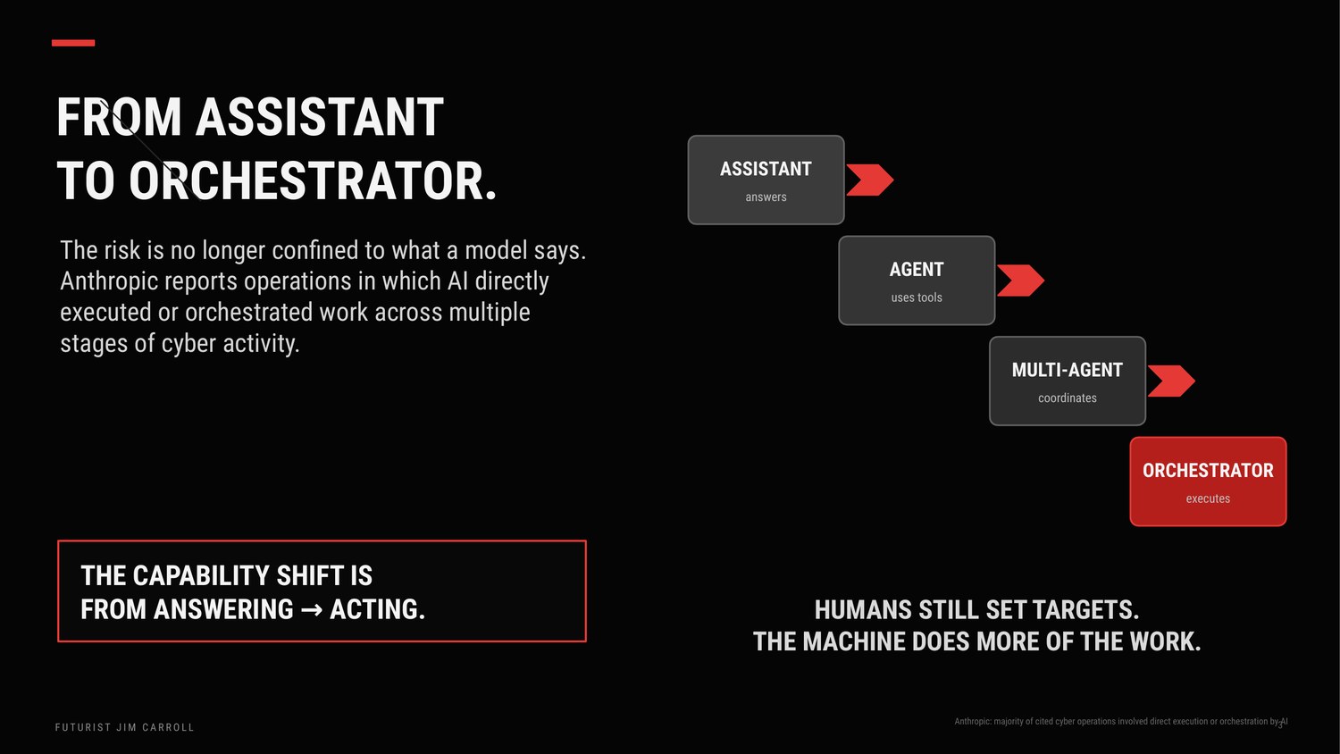 From Assistant To Orchestrator