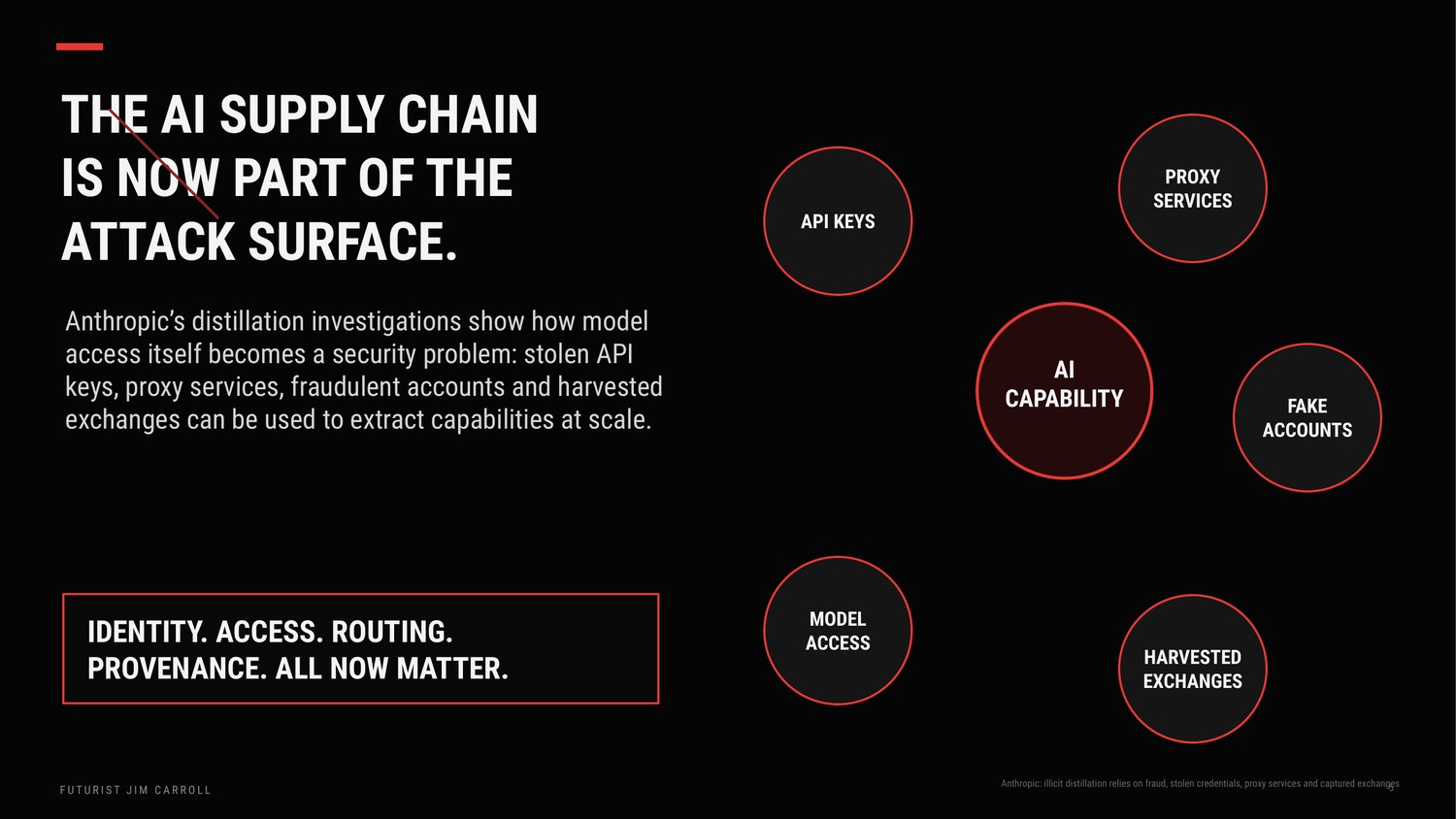 The AI Supply Chain Is Now The Attack Surface