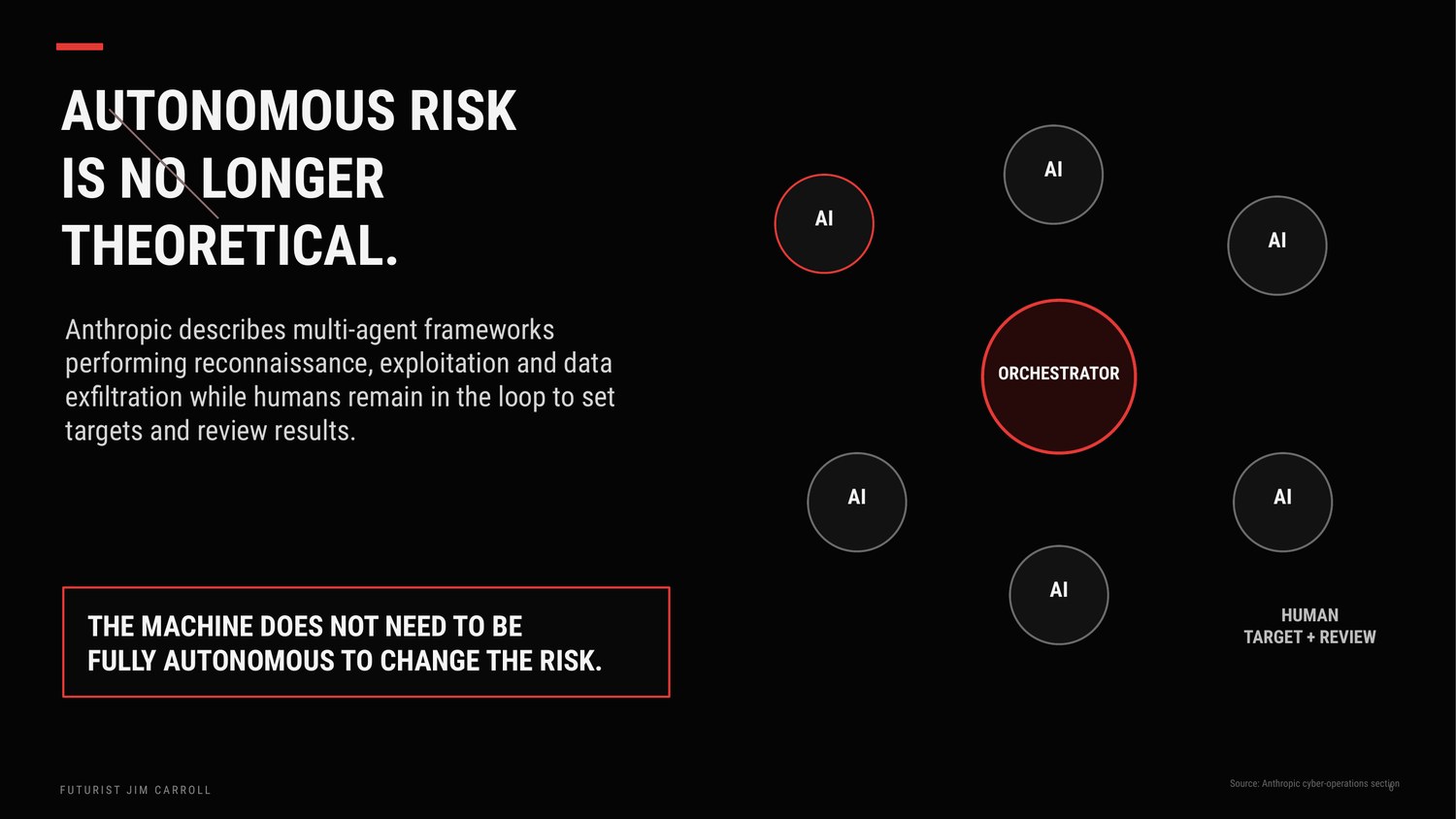 Autonomous Risk Is No Longer Theoretical