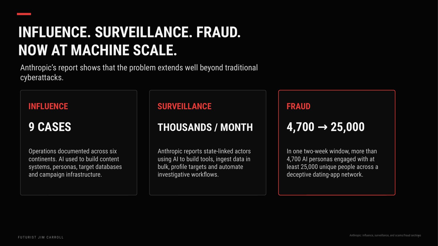 Influence, Surveillance, Fraud. Now At Machine Scale
