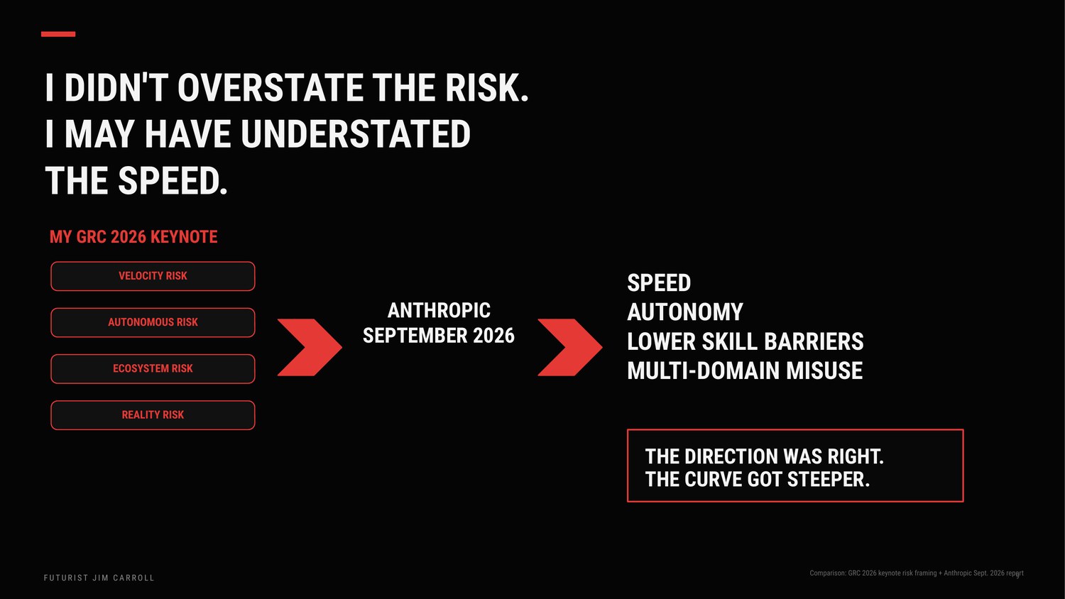 I Did Not Overstate The Risk. I May Have Understated The Speed