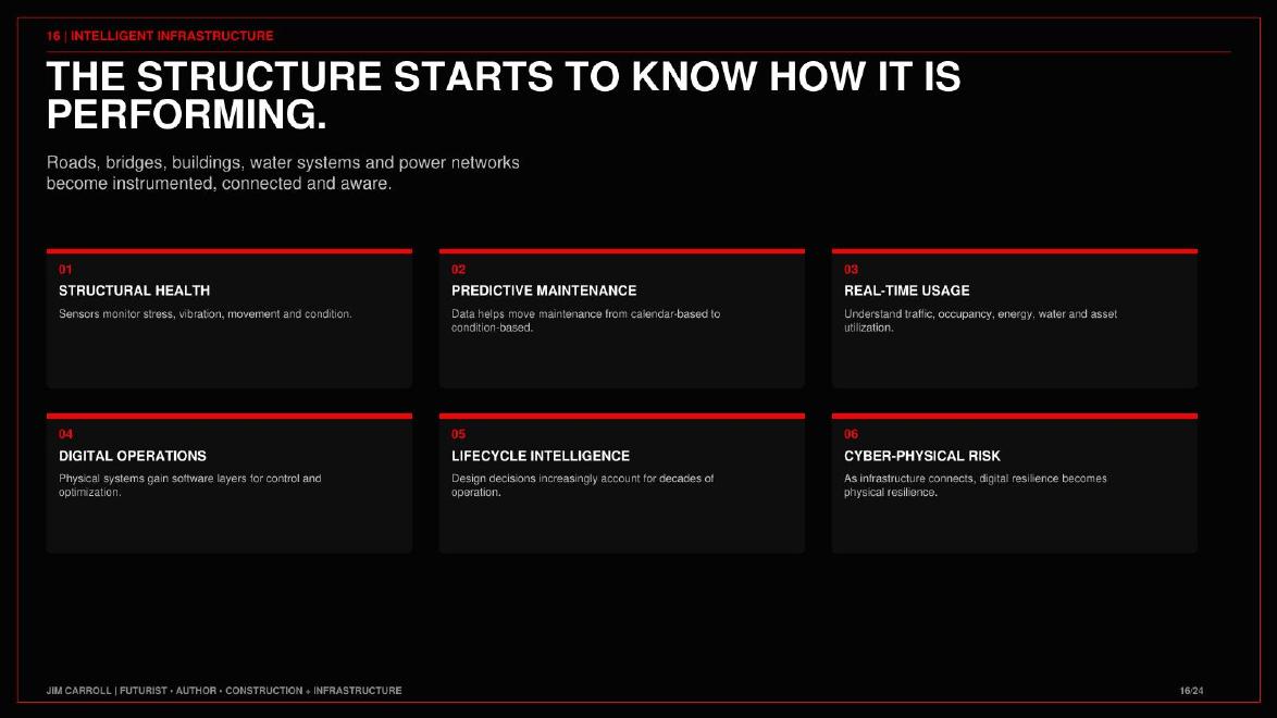 From the Construction & Infrastructure: The Job Site Just Got a Brain keynote guide