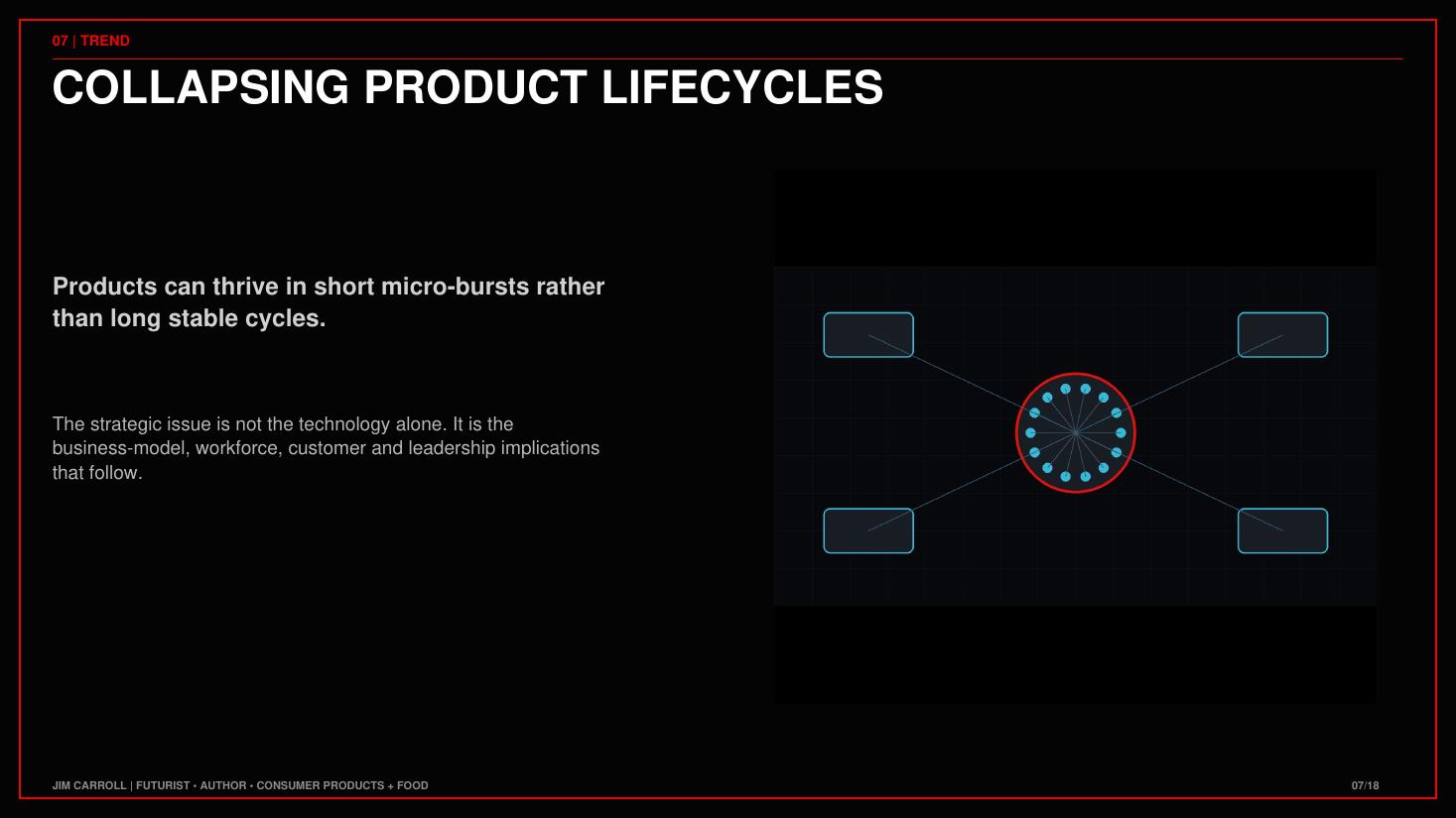 From the Consumer Products: Your Product’s Shelf Life Just Became a Sprint keynote guide