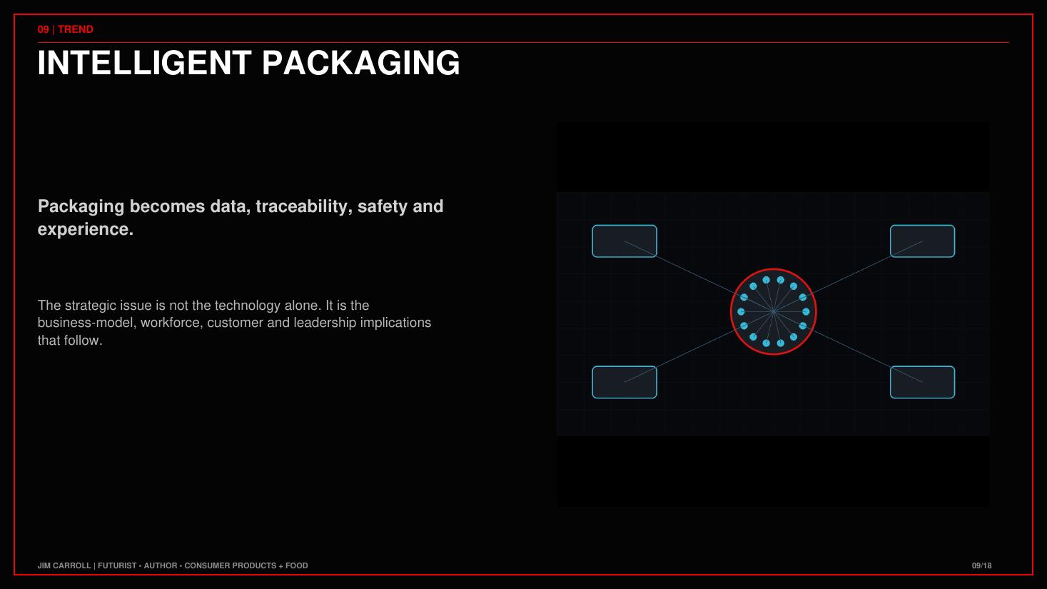From the Consumer Products: Your Product’s Shelf Life Just Became a Sprint keynote guide
