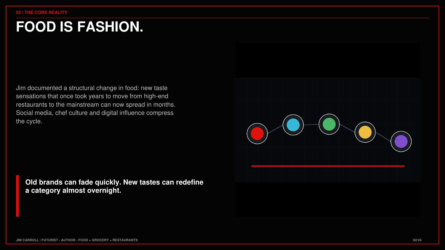 From the Food, Grocery & Restaurant: Food Is Fashion Now keynote guide
