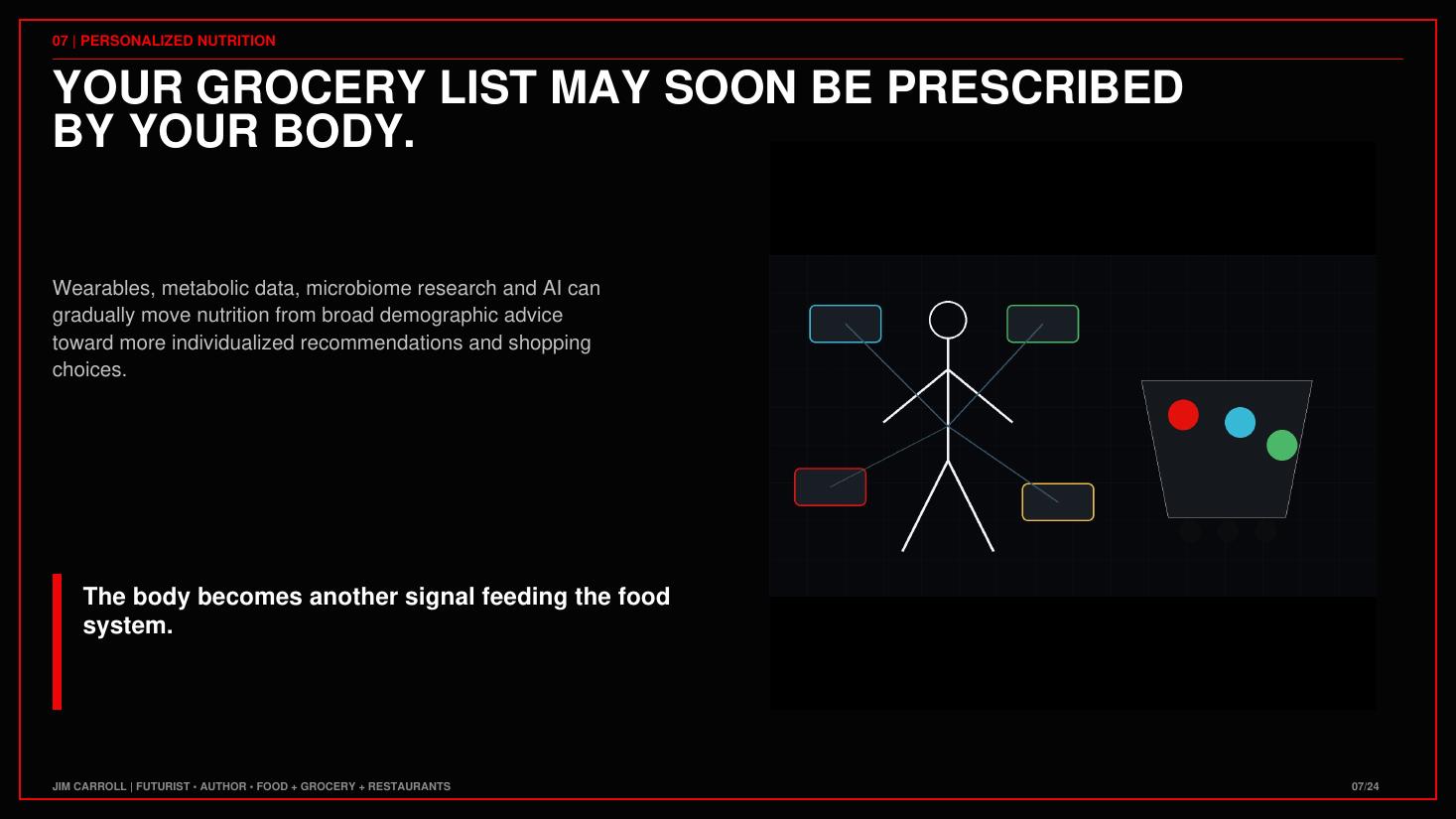 From the Food, Grocery & Restaurant: Food Is Fashion Now keynote guide