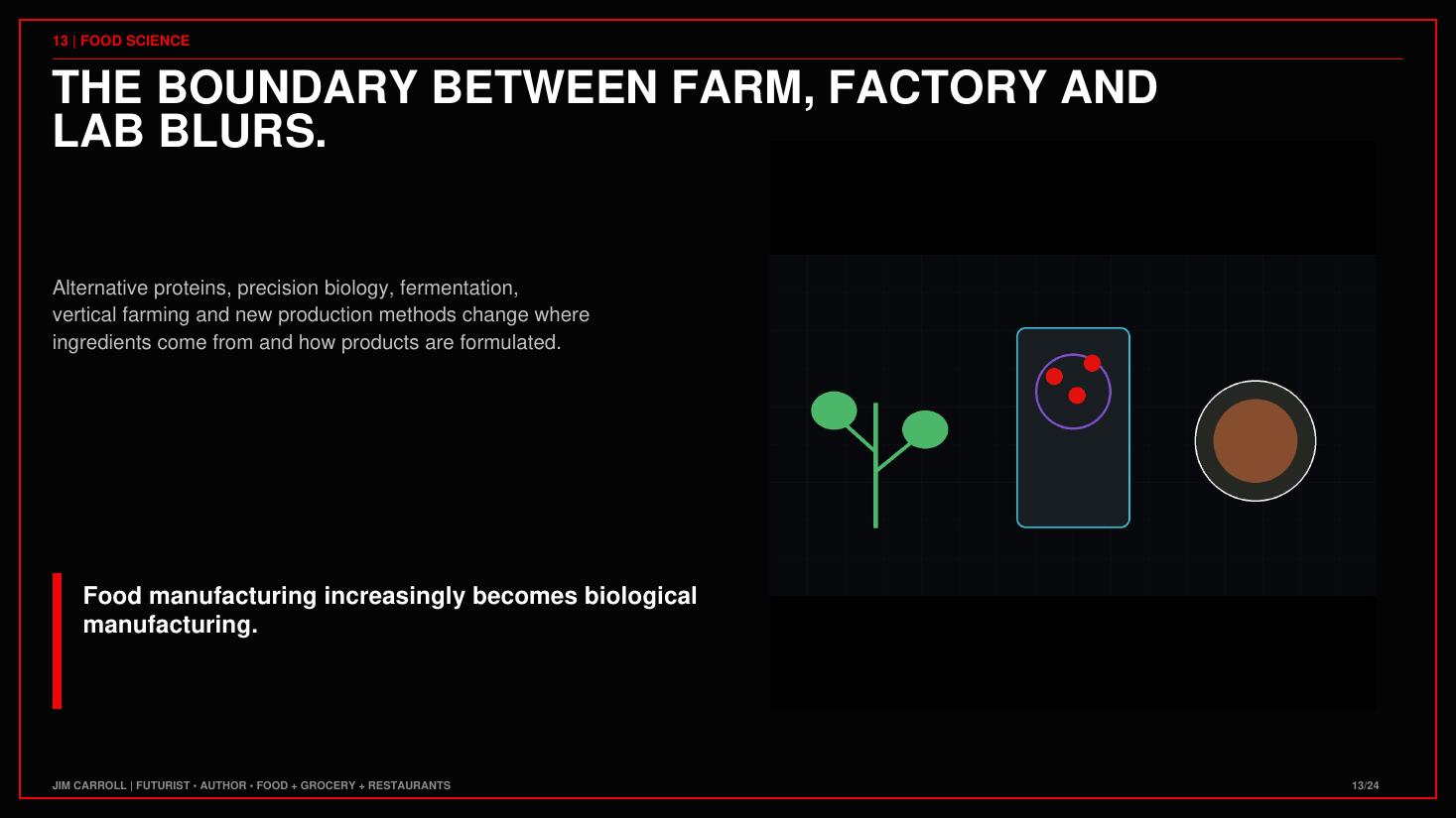 From the Food, Grocery & Restaurant: Food Is Fashion Now keynote guide