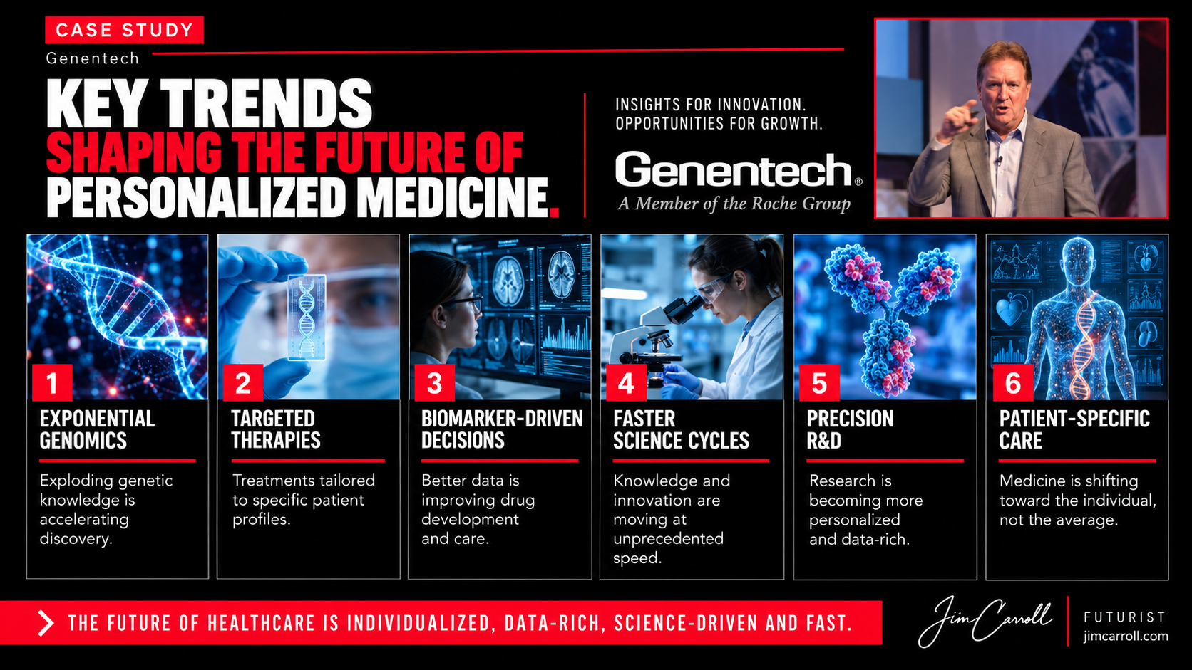 Key Trends Shaping The Future Of Personalized Medicine