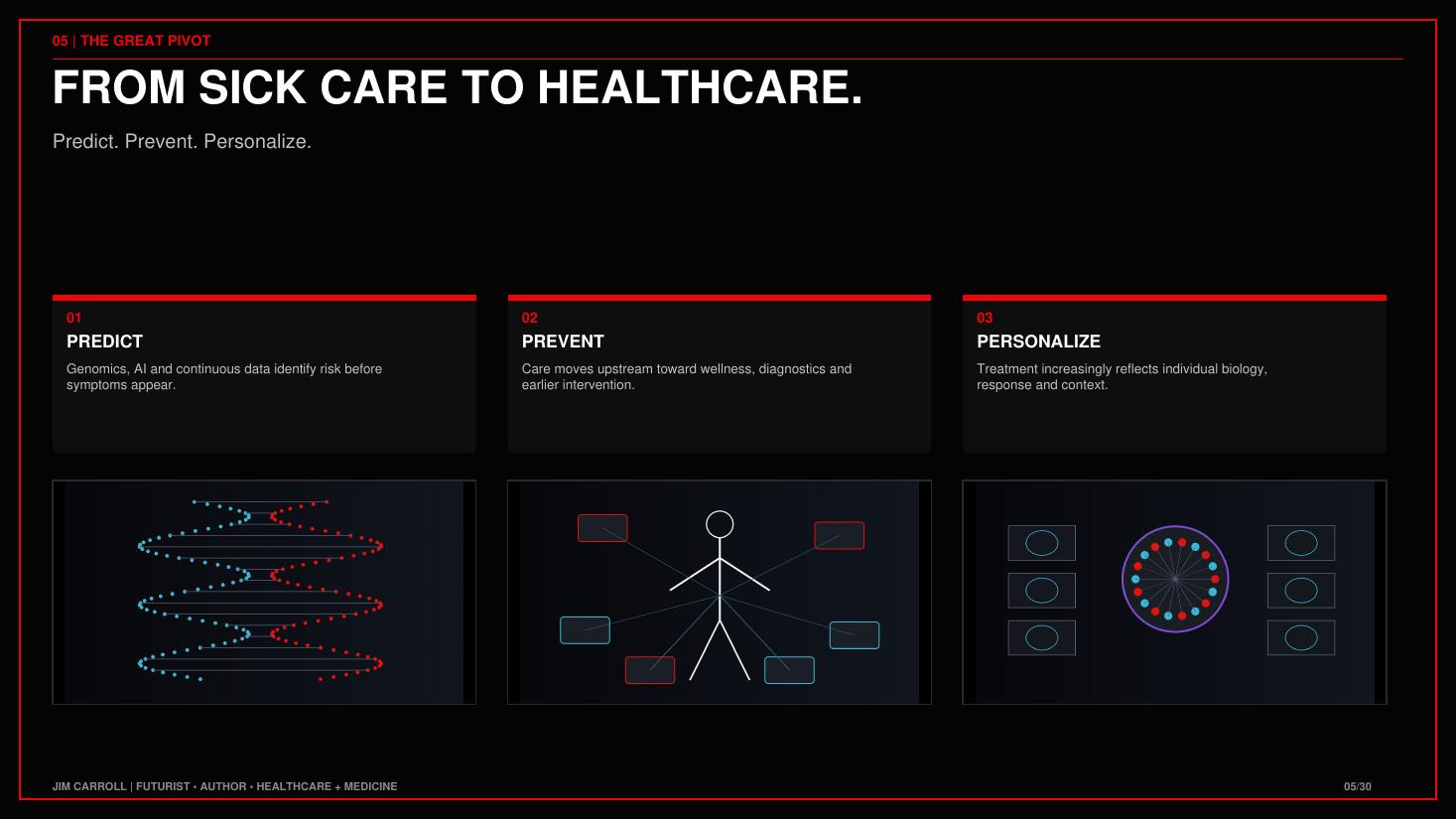 From the Healthcare, Medicine & Pharmacy: Sick Care Is Becoming Predictive Care keynote guide