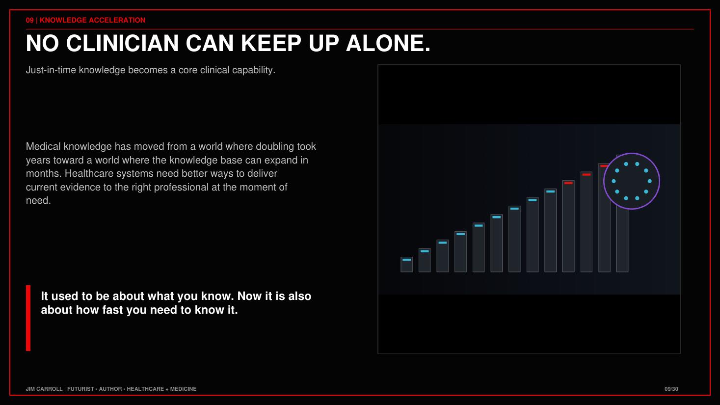 From the Healthcare, Medicine & Pharmacy: Sick Care Is Becoming Predictive Care keynote guide