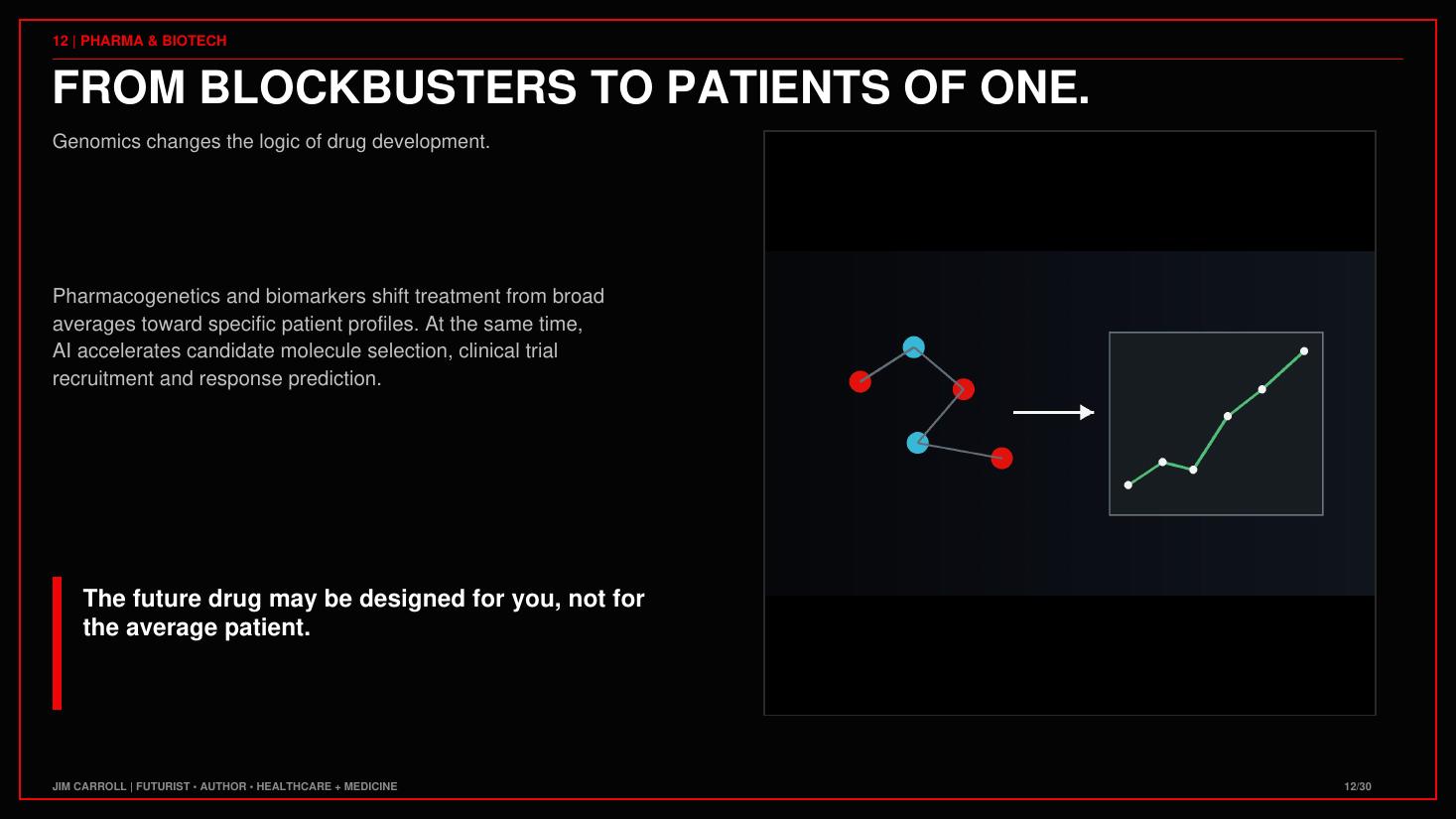 From the Healthcare, Medicine & Pharmacy: Sick Care Is Becoming Predictive Care keynote guide
