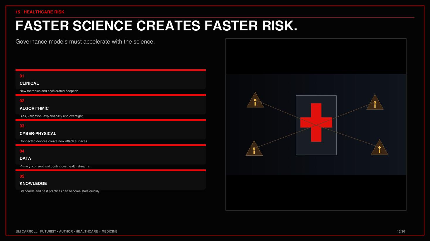 From the Healthcare, Medicine & Pharmacy: Sick Care Is Becoming Predictive Care keynote guide