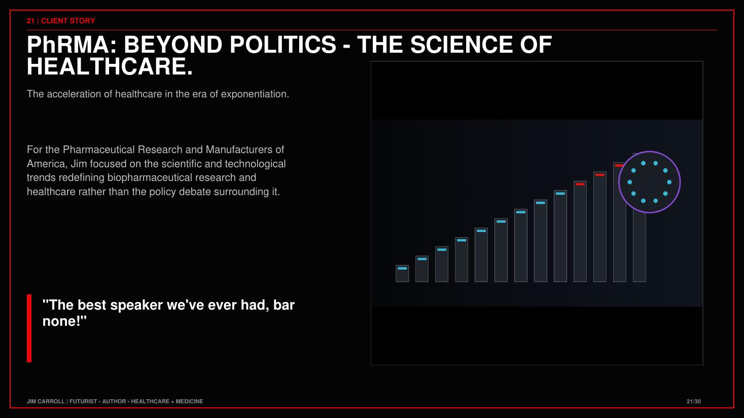 From the Healthcare, Medicine & Pharmacy: Sick Care Is Becoming Predictive Care keynote guide