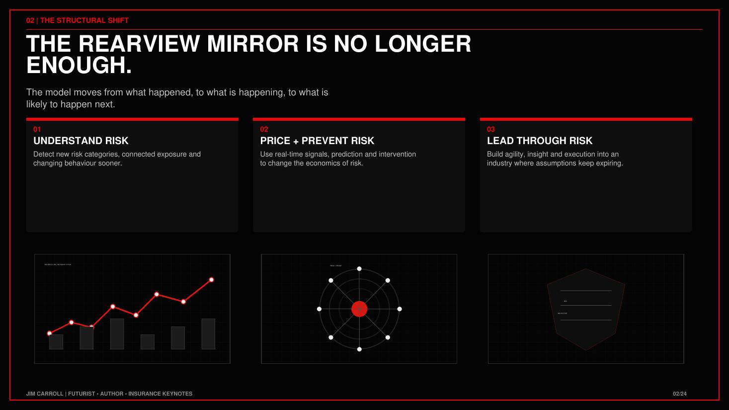 From the Insurance: Insurance Stopped Pricing the Past keynote guide
