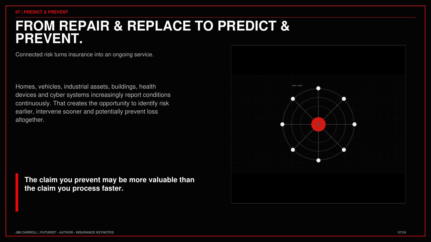 From the Insurance: Insurance Stopped Pricing the Past keynote guide