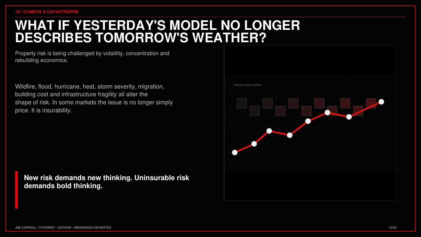 From the Insurance: Insurance Stopped Pricing the Past keynote guide