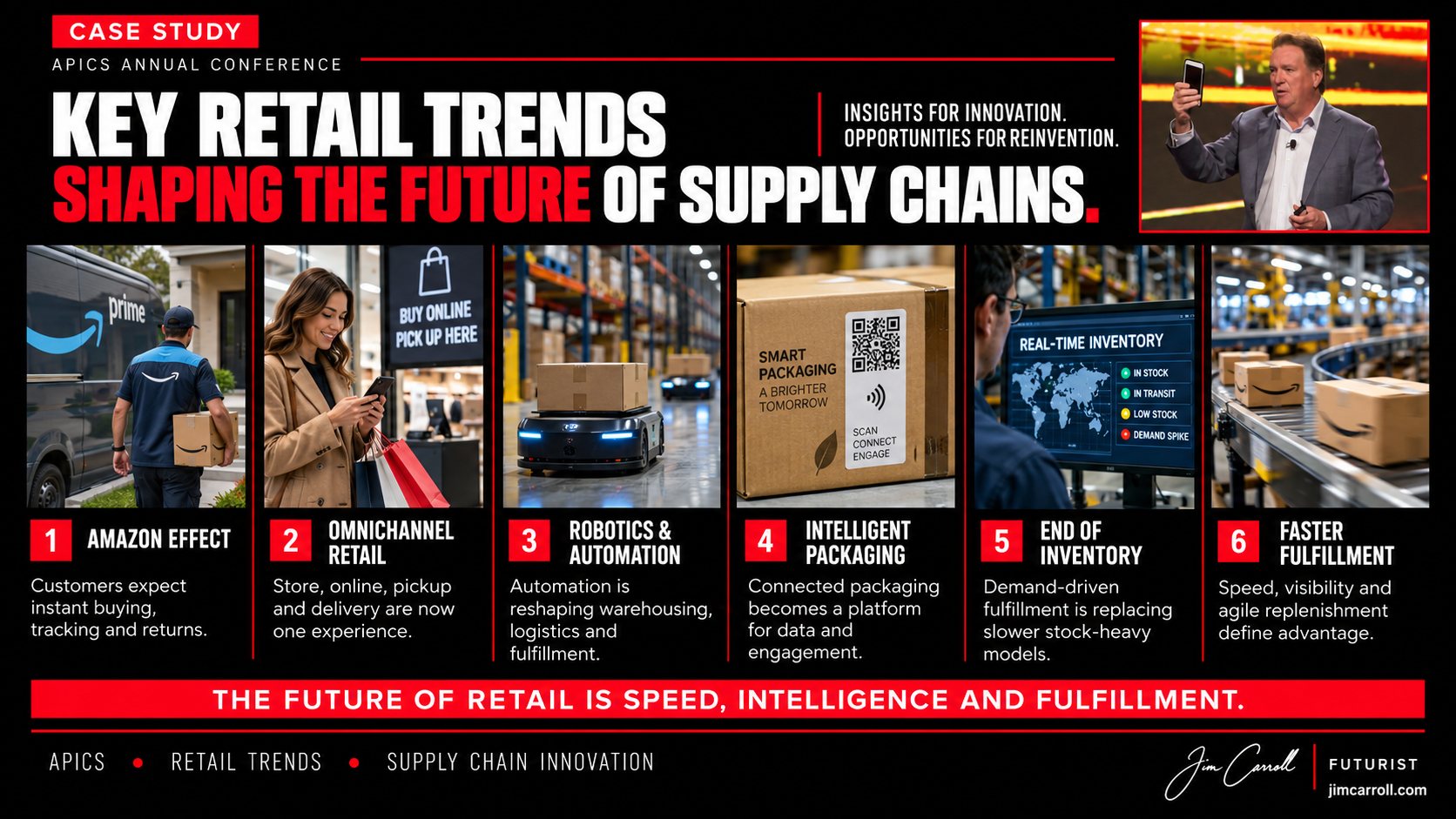 Key Retail Trends Shaping The Future Of Supply Chains