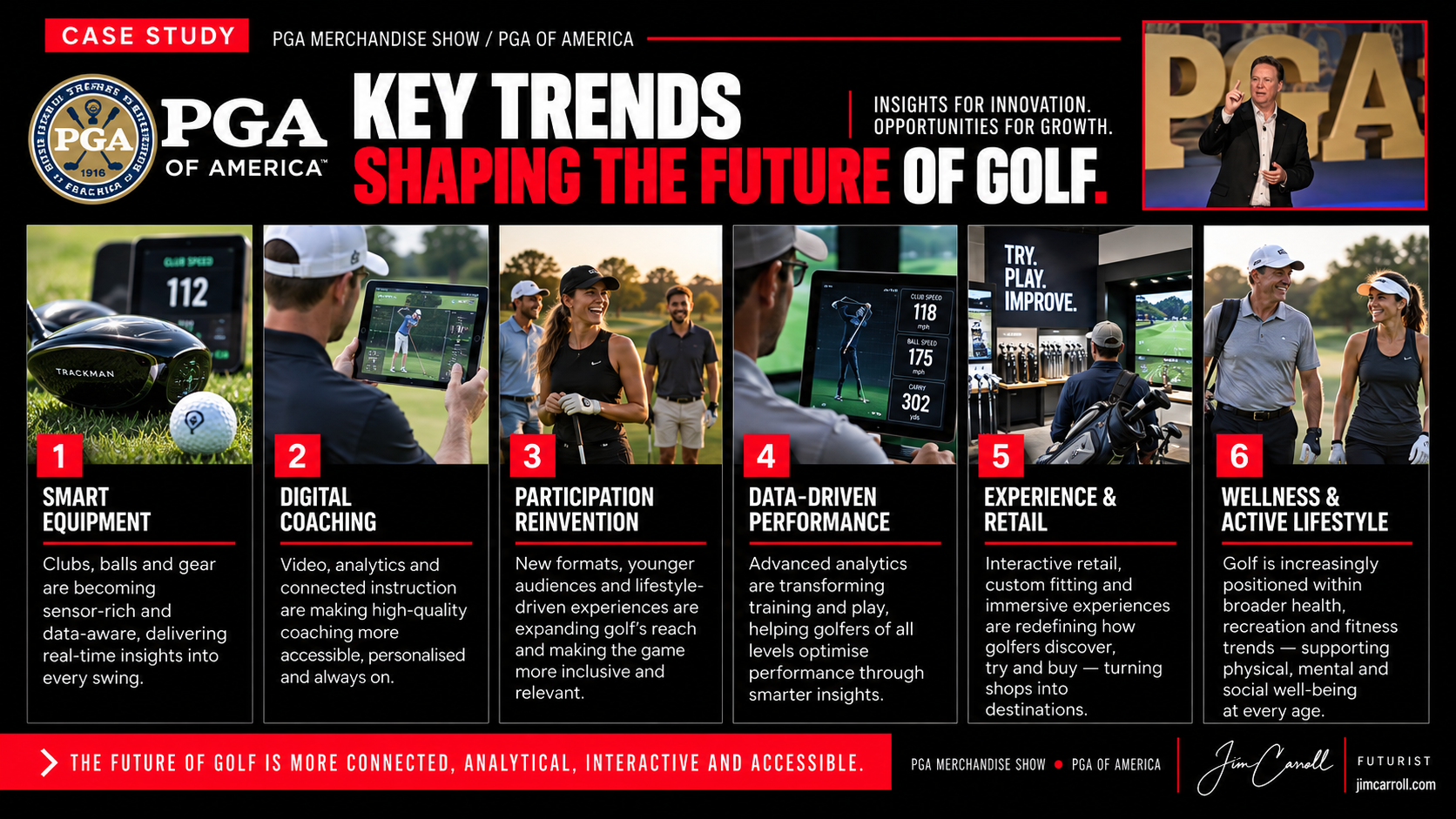 Key Trends Shaping The Future Of Golf