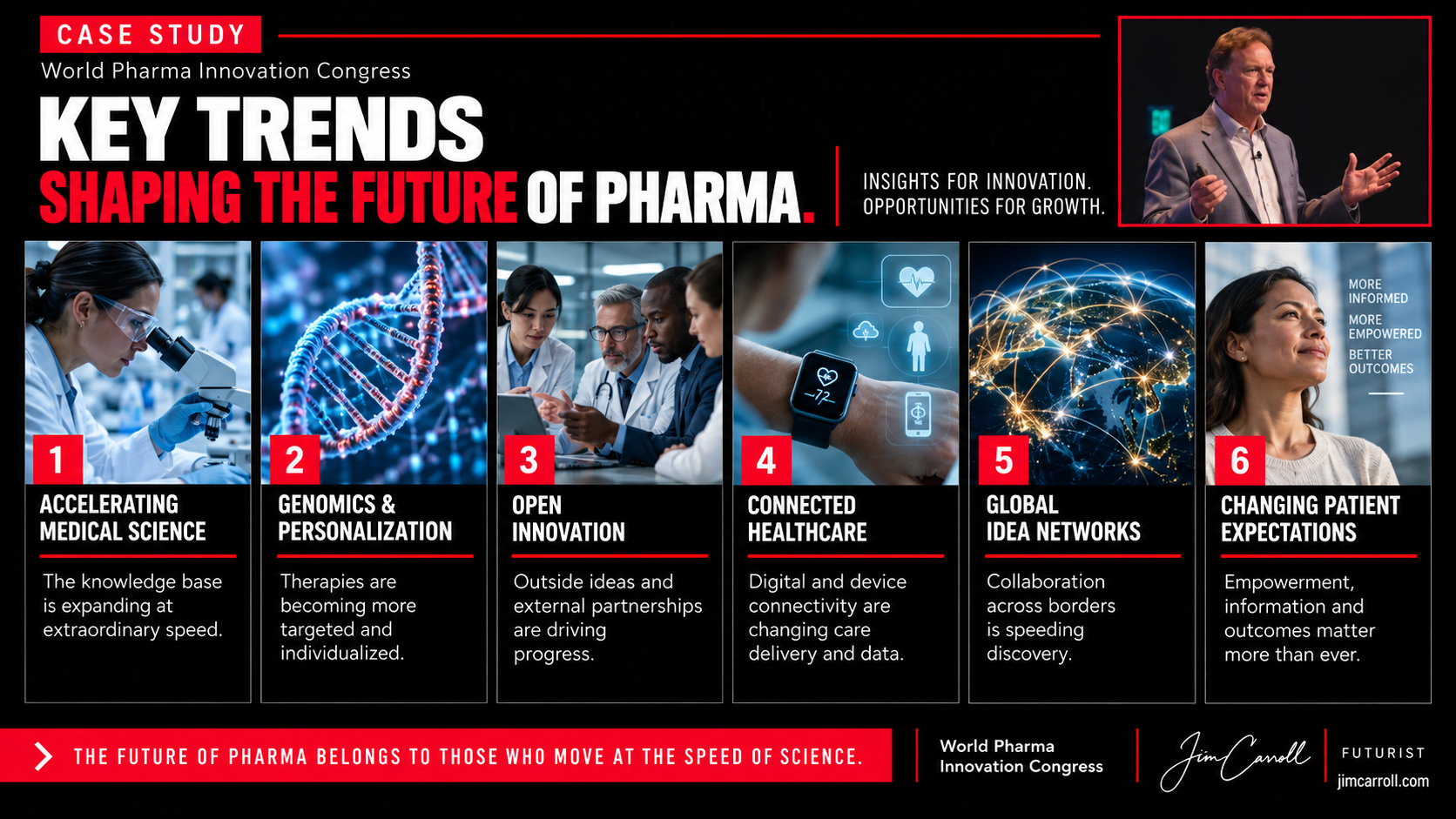 Key Trends Shaping The Future Of Pharma