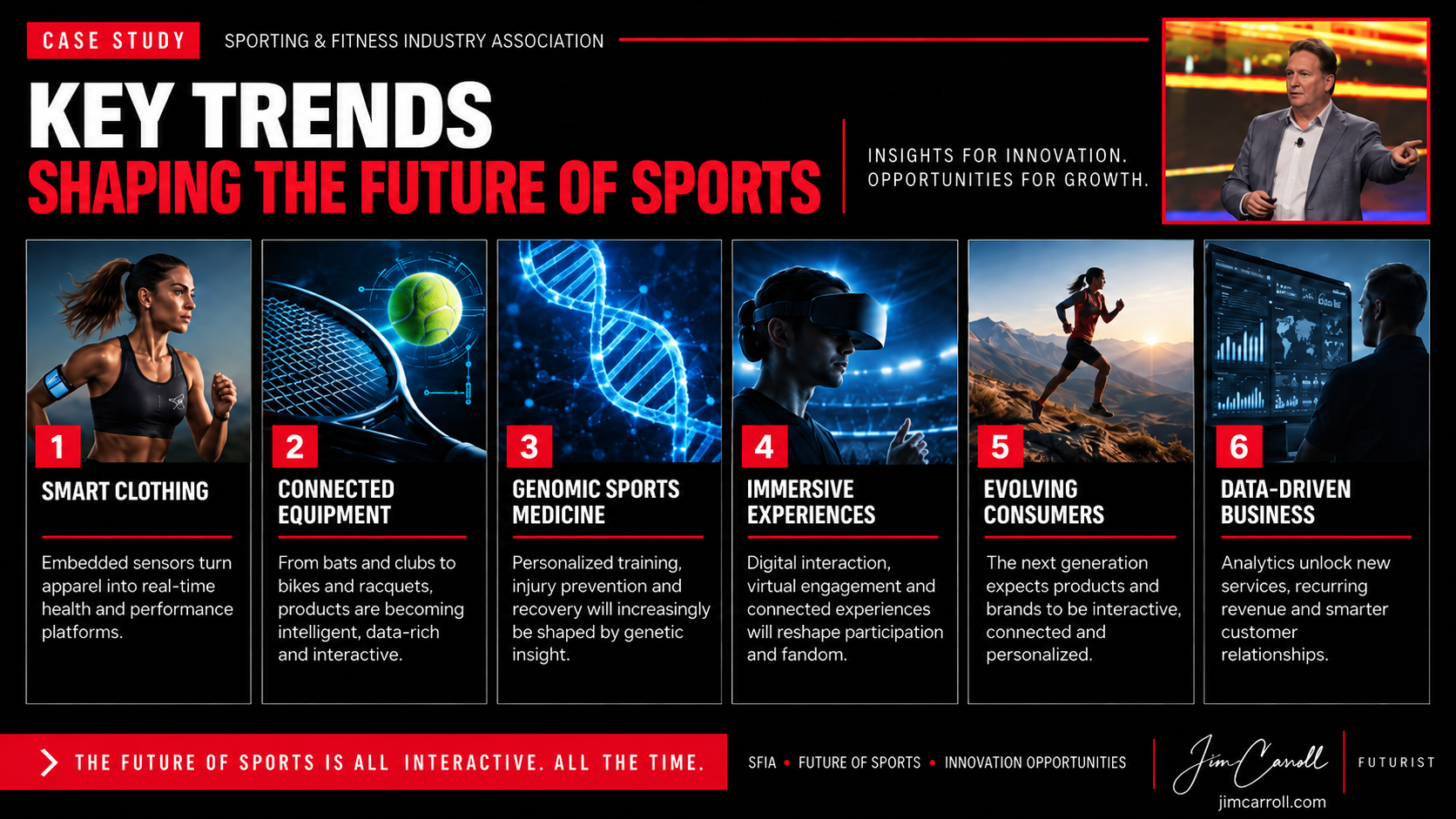 Key Trends Shaping The Future Of Sports