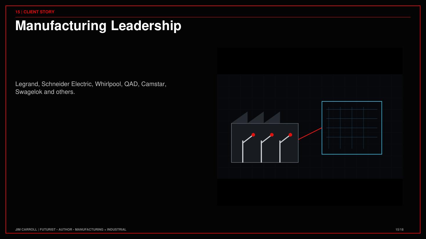 From the Manufacturing & Industrial: The Factory Learned to Think keynote guide