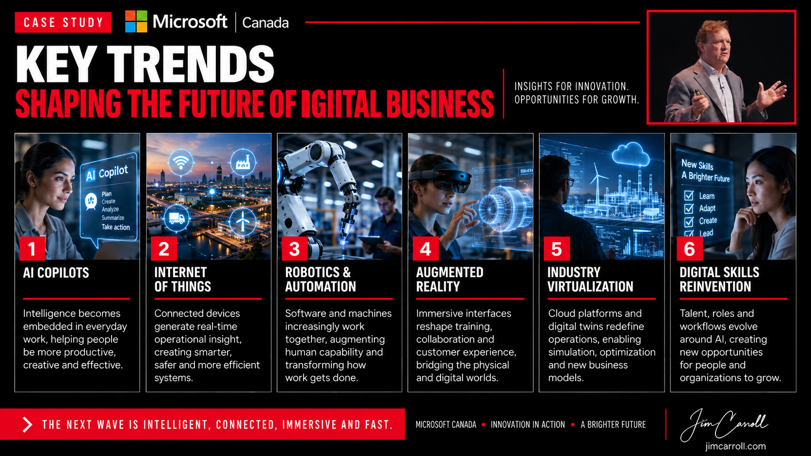 Key Trends Shaping The Future Of Digital Business