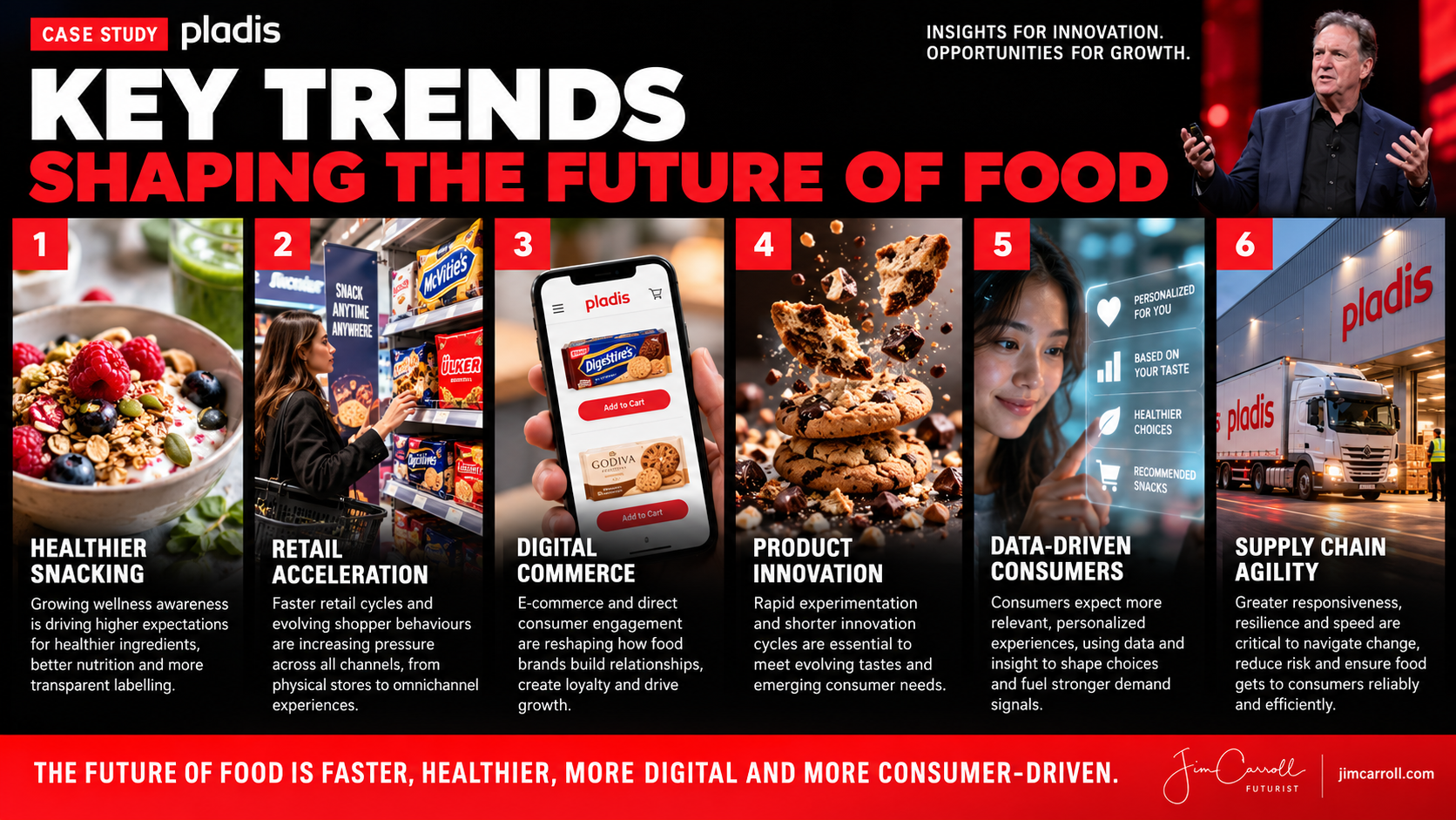 Key Trends Shaping The Future