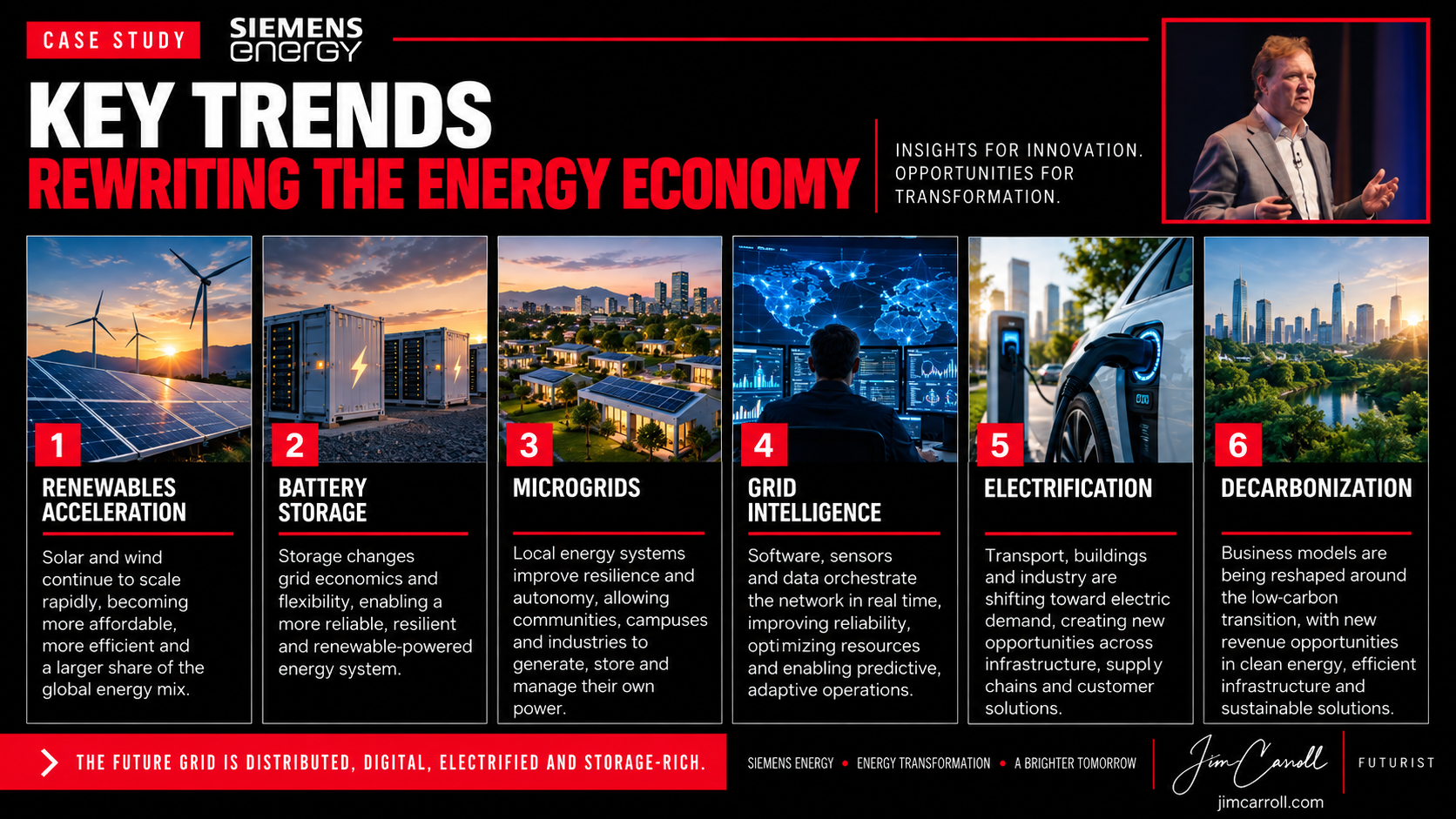 Key Trends Rewriting The Energy Economy