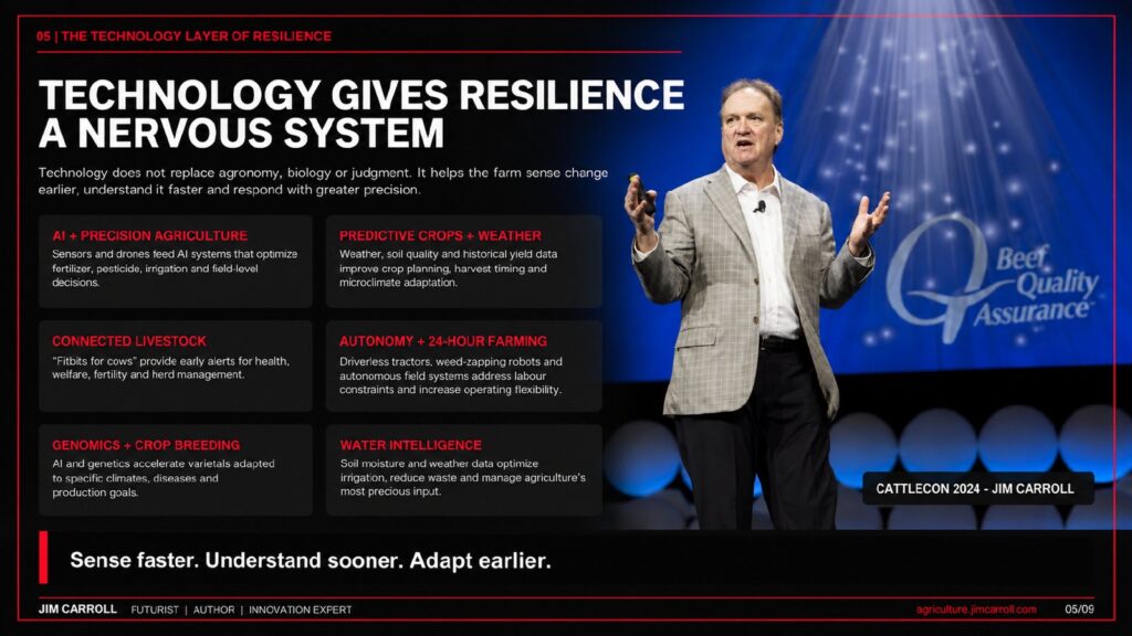 2027 Brief: Technology gives resilience a nervous system. Sense faster, understand sooner, adapt earlier.