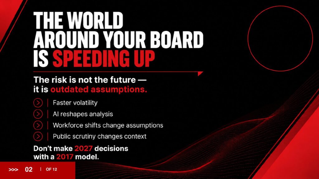 2027 Brief slide 2: The world around your board is speeding up. The risk is not the future; it is outdated assumptions.