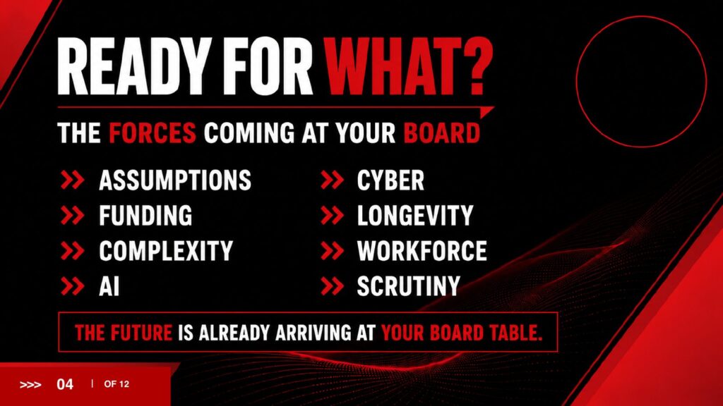 2027 Brief slide 4: Ready for what? The forces coming at your board: assumptions, funding, complexity, AI, cyber, longevity, workforce, scrutiny.