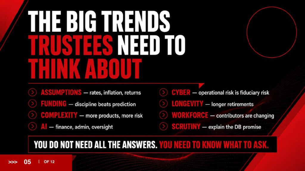 2027 Brief slide 5: The big trends trustees need to think about. You do not need all the answers; you need to know what to ask.