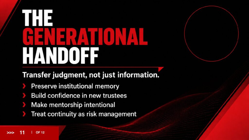2027 Brief slide 11: The generational handoff. Transfer judgment, not just information.