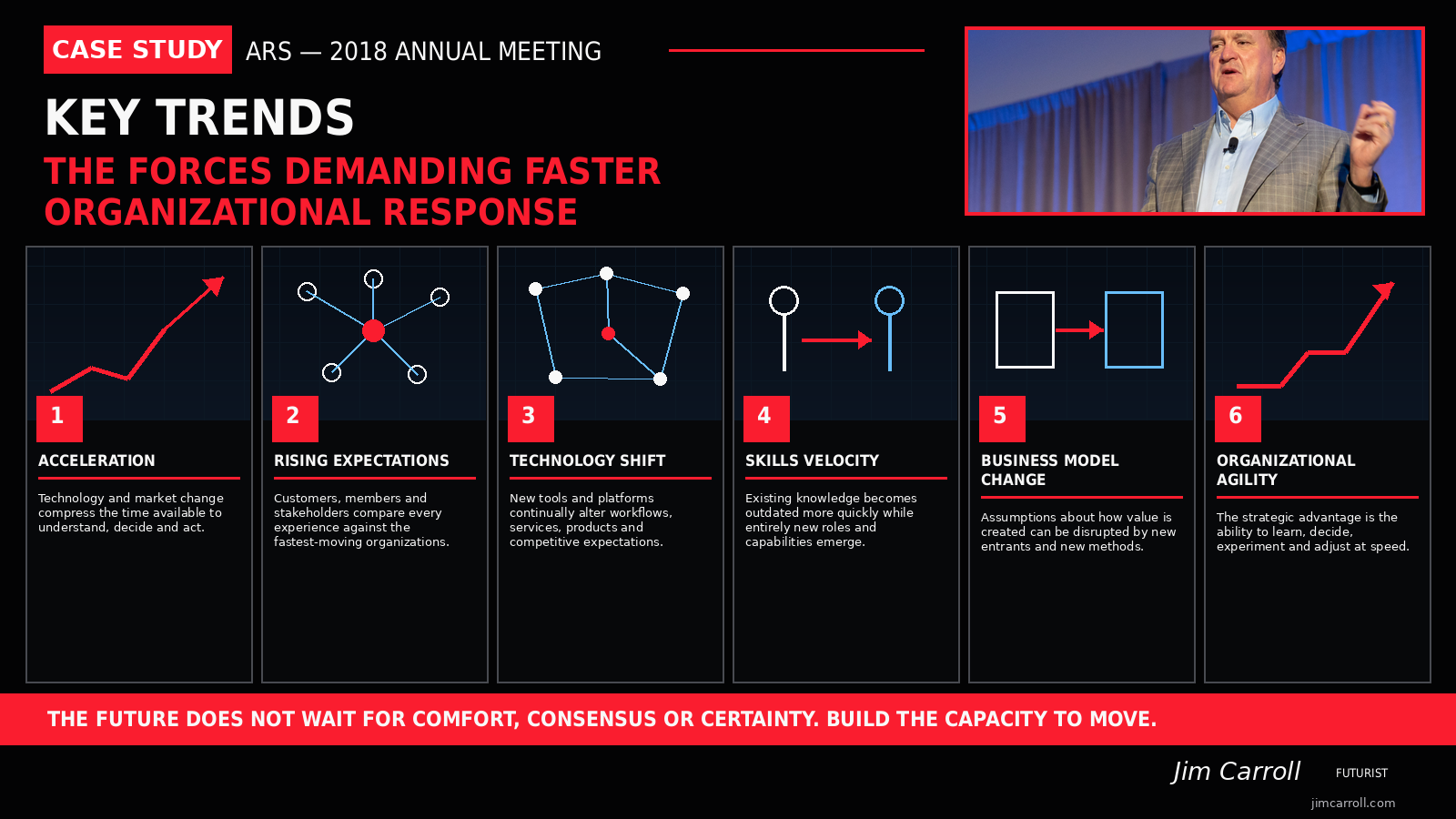 Key trends reshaping association leadership and future readiness