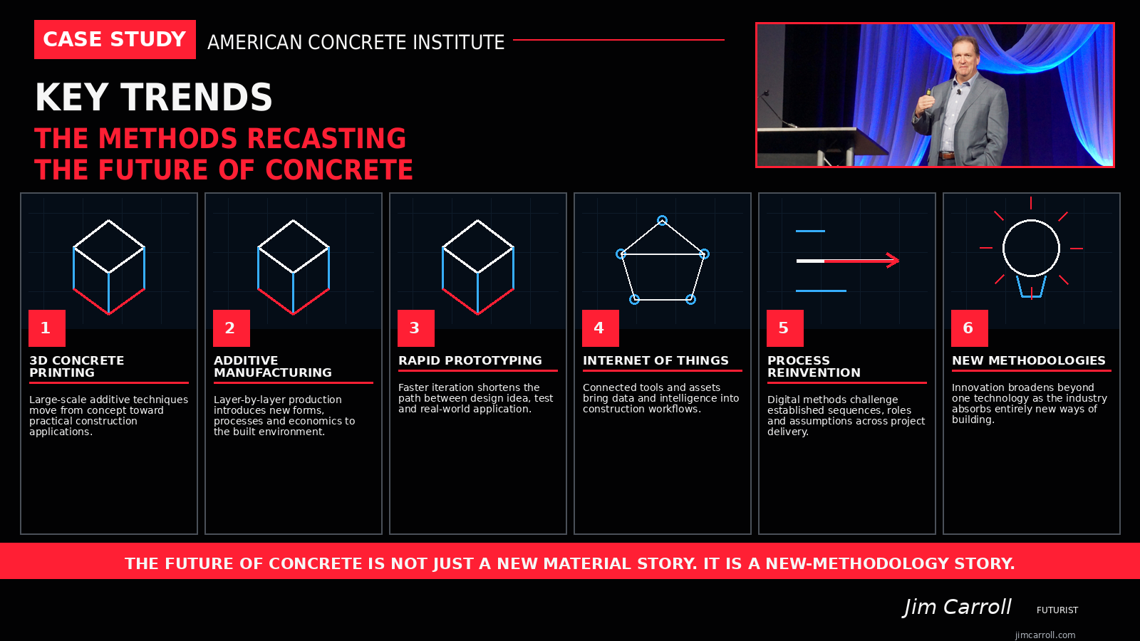 Key trends reshaping the future of construction and concrete