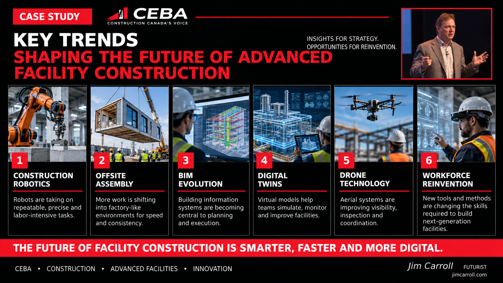 Six trends presented by Jim Carroll to CEBA