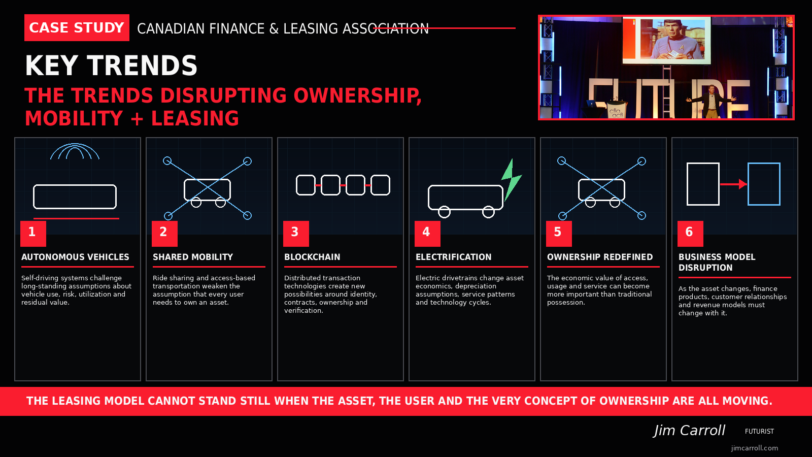 The trends disrupting ownership, mobility and leasing
