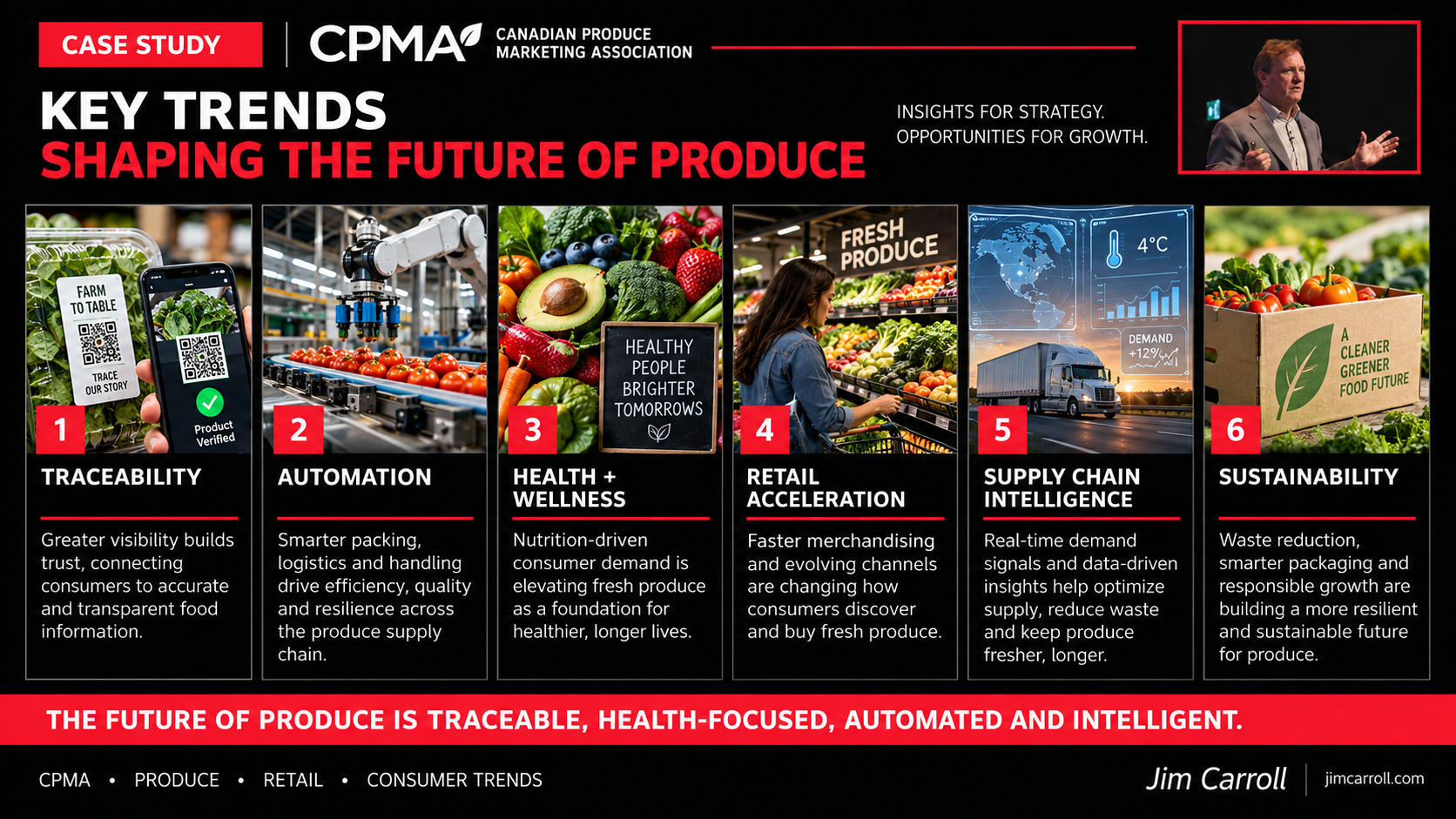 Six trends presented by Jim Carroll to CPMA